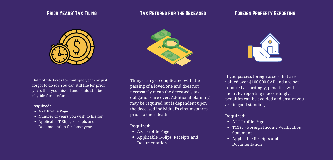 Prior Years Tax Filing, Deceased Tax Return, Foreign Property Reporting
